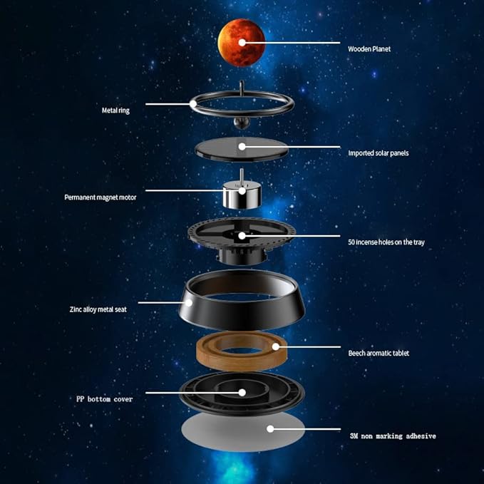 Planet Car Frangrance
